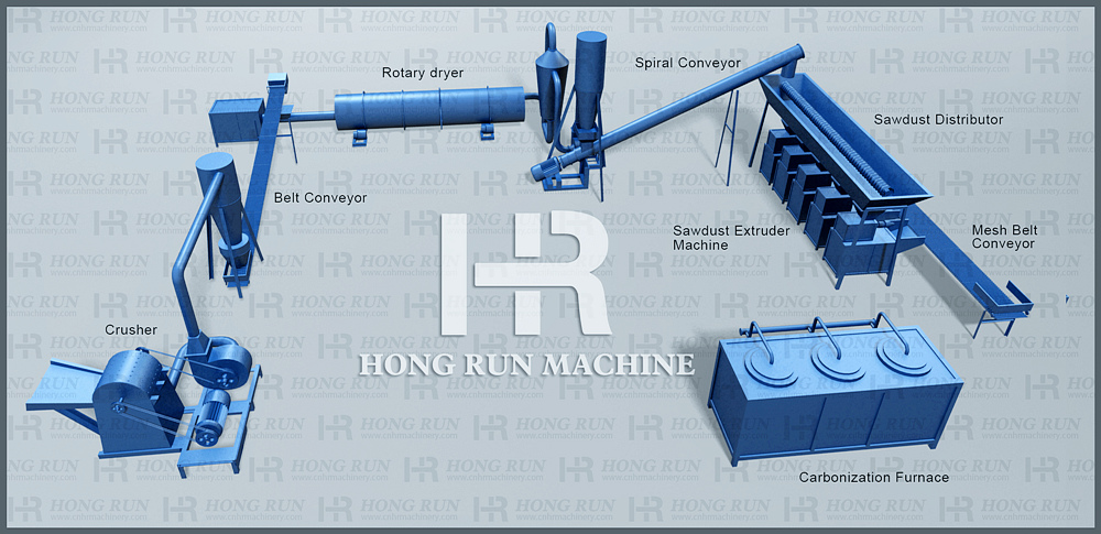 3,000t Charcoal Production Line