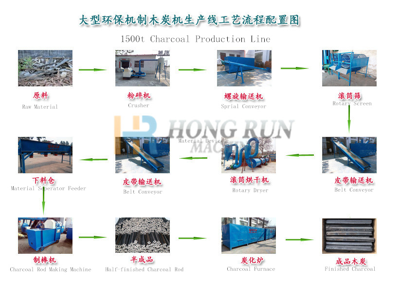 1,500t Charcoal Production Line