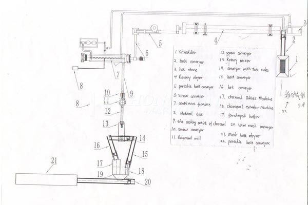 the production drawing line for